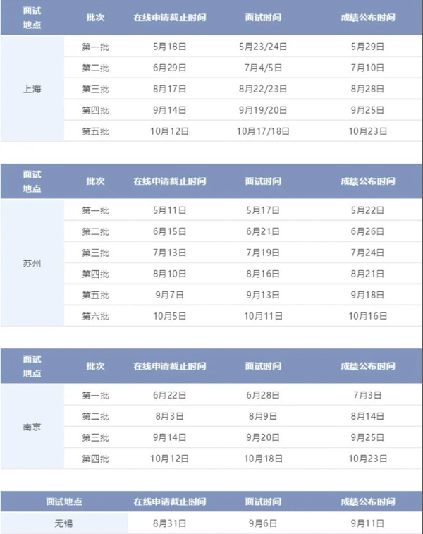 华东理工大学2021年入学MBA提前面试时间安排