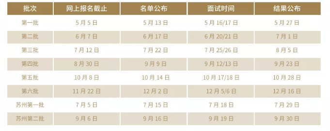 2021提前面!上海财经大学2021年入学MBA预面试网申通道已上线! 2021提前面!上海财经大学2021年入学MBA预面试网申通道已上线!
