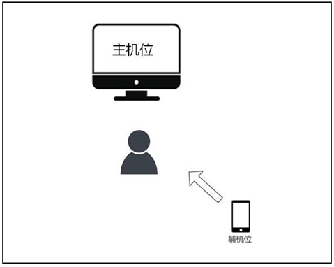 中山大学2020年硕士研究生网络远程复试流程及复试系统使用指南（考生版）