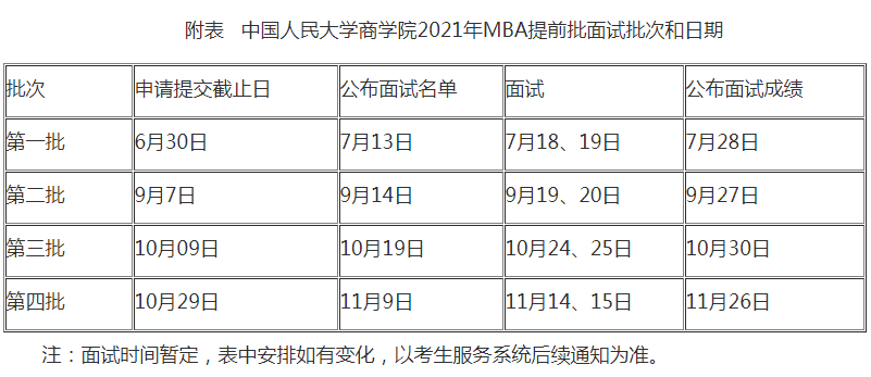 中国人民大学2021年MBA项目招生流程及提前面试日程安排