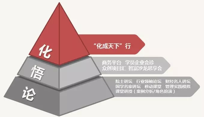 2021年四川大学商学院EMBA招生简章