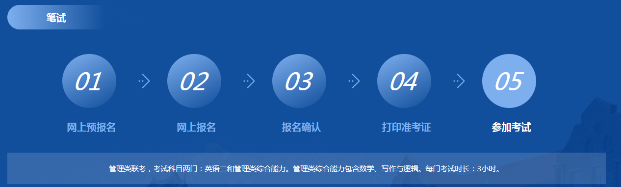 2021年厦门大学MBA招生专题全新上线！