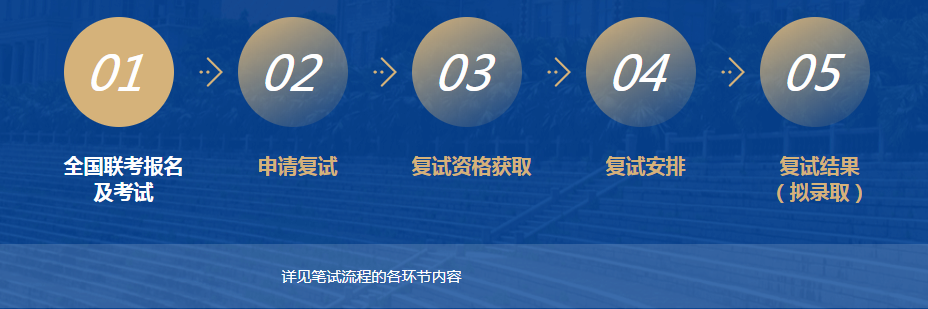 2021年厦门大学MBA招生专题全新上线！