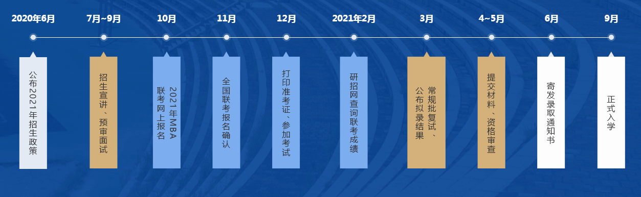 2021年厦门大学MBA招生专题全新上线！