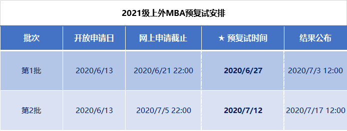 上海外国语大学MBA项目2021级招生预复试启动
