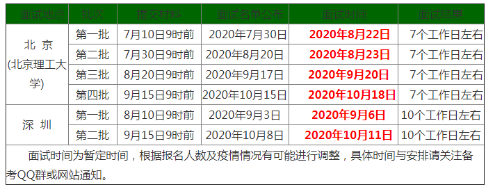 北京理工大学2021年MBA提前面试时间和流程安排 北京理工大学2021年MBA提前面试时间和流程安排