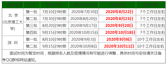 北京理工大学2021年MBA提前面试时间和流程安排