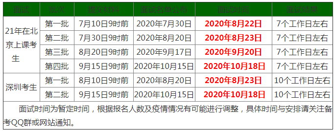 北京理工大学2021年MBA提前面试时间和流程安排 北京理工大学2021年MBA提前面试时间和流程安排