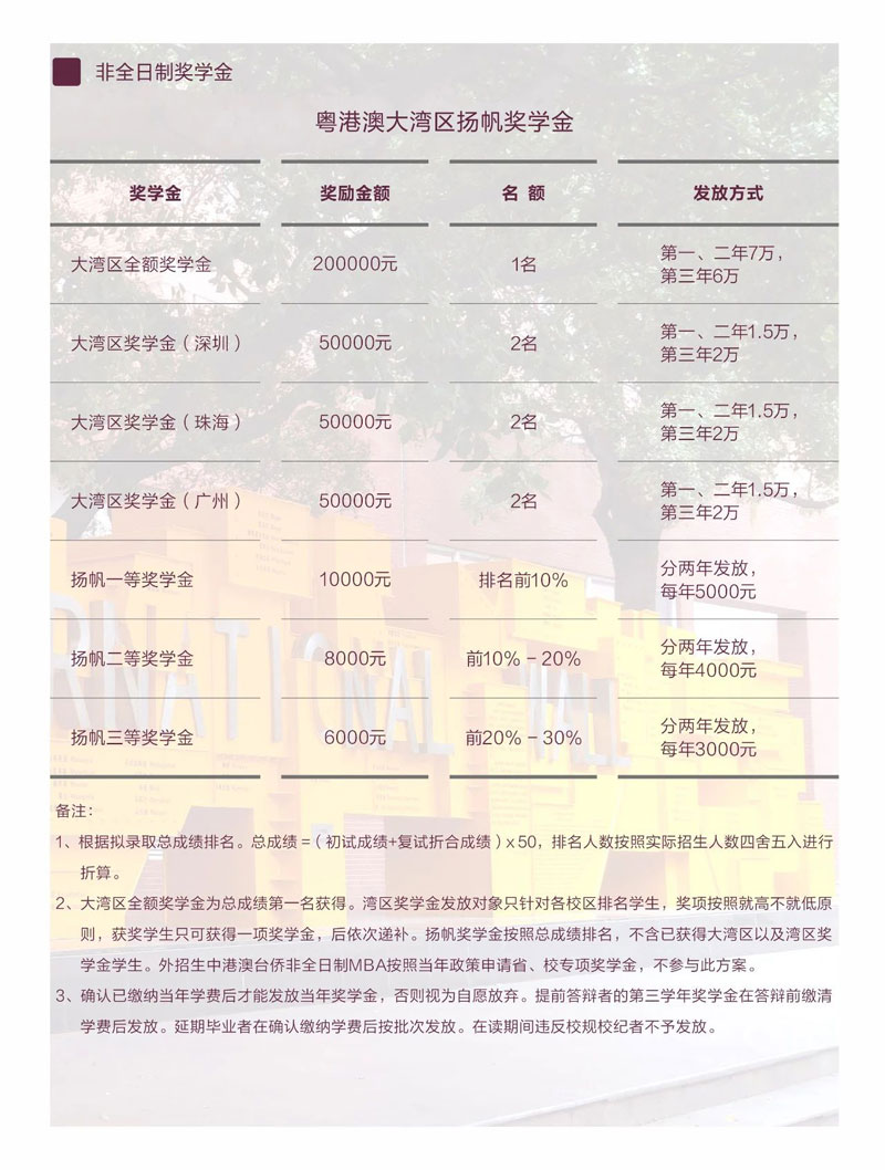 2021年暨南大学工商管理硕士（MBA）招生简章