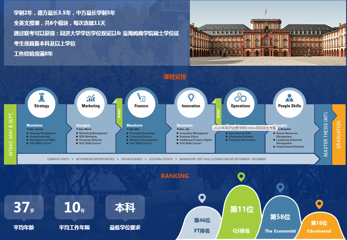 2021年同济大学经管学院EMBA项目招生专题