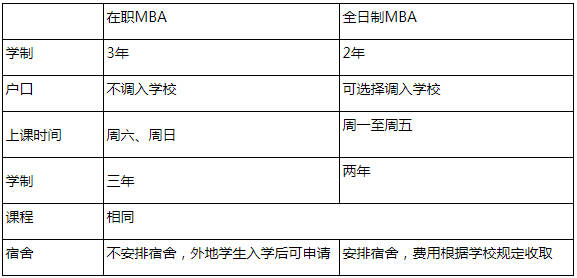 广东外语外贸大学MBA项目招生常见问题及解答