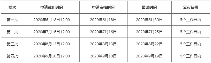广东工业大学2021年MBA提前面试各批次时间安排