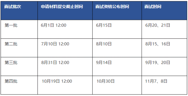 清华经管学院2021年MBA提前面试各批次时间安排