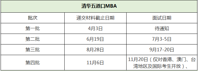 清华大学五道口金融学院2021年MBA提前面试各批次时间安排