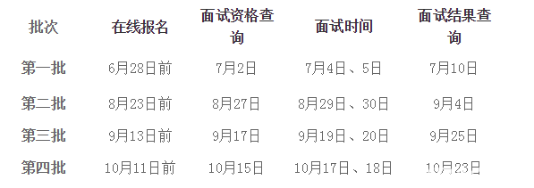 北京邮电大学2021年MBA提前面试各批次时间安排