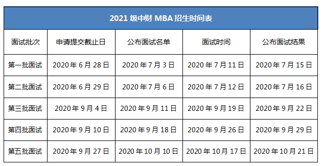 中央财经大学2021年MBA提前面试各批次时间安排