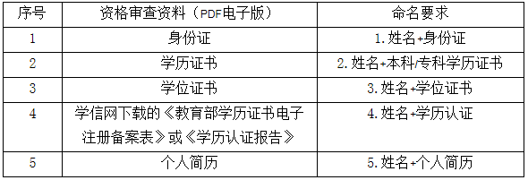 北京信息科技大学2021年MBA提前面试各批次时间安排