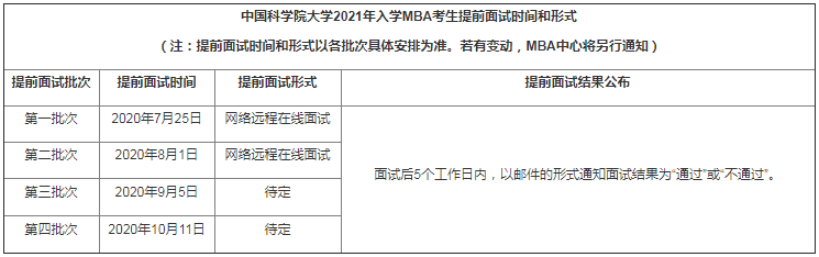 中国科学院大学2021年MBA提前面试各批次时间安排