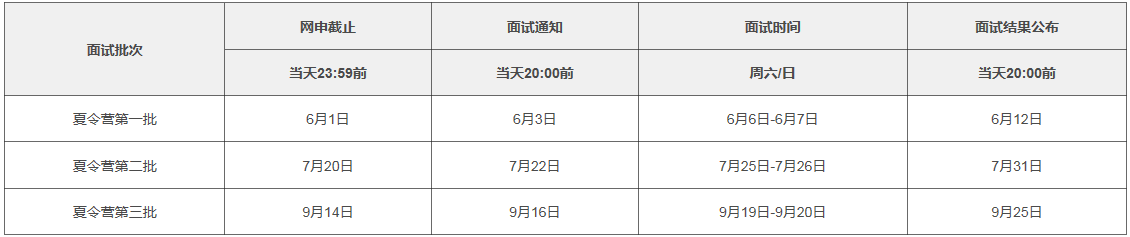 上海交通大学金融学院2021年MBA提前面试各批次时间安排