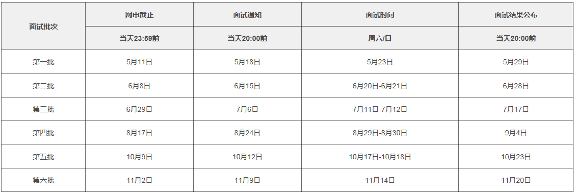 上海交通大学金融学院2021年MBA提前面试各批次时间安排