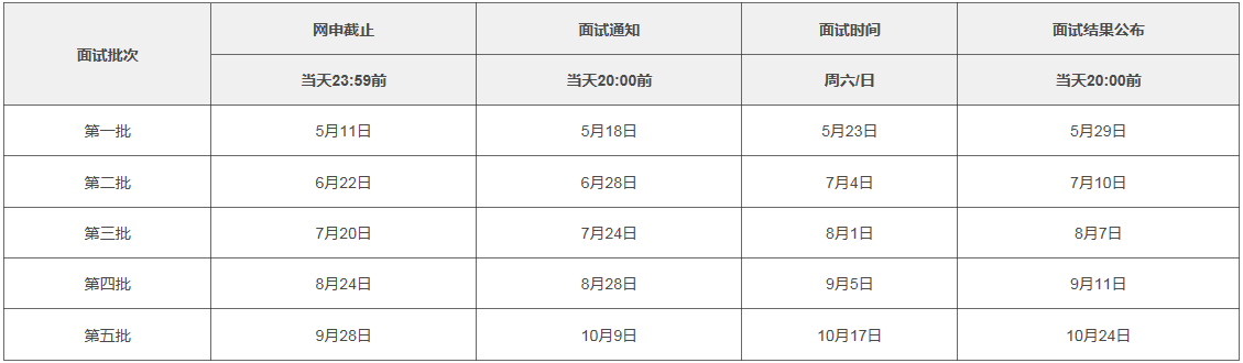 上海交通大学金融学院2021年MBA提前面试各批次时间安排