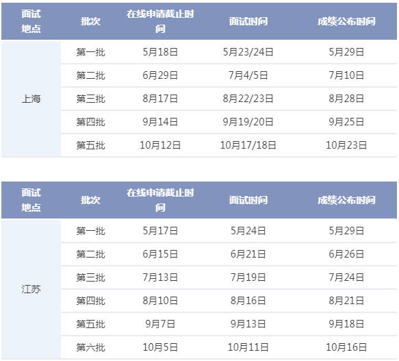 2021年华东理工大学MBA项目提前面试各批次时间安排