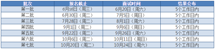2021年东华大学MBA项目提前面试各批次时间安排