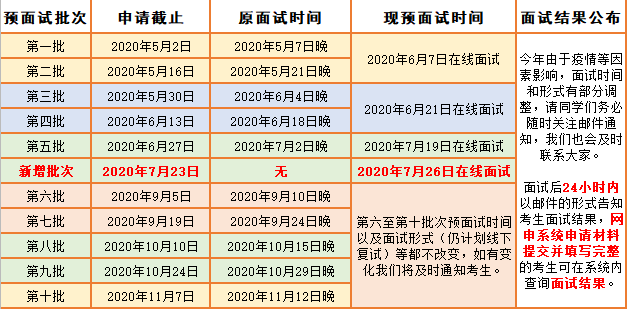 2021年华东师范大学MBA项目提前面试各批次时间安排