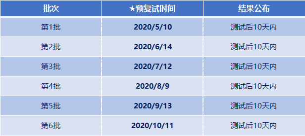 2021年上海外国语大学MBA项目提前面试各批次时间安排