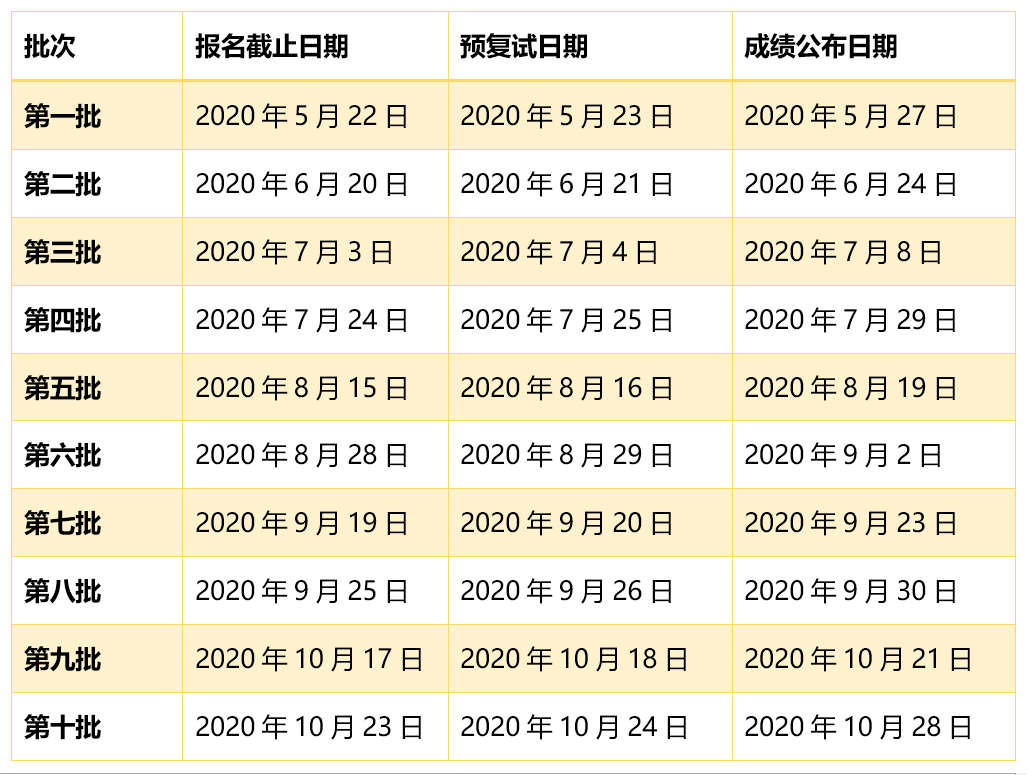 2021年上海大学MBA项目提前面试各批次时间安排
