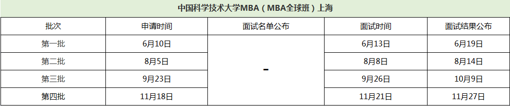 2021中国科学技术大学非全日制MBA全球班（上海）提前面试各批次时间安排