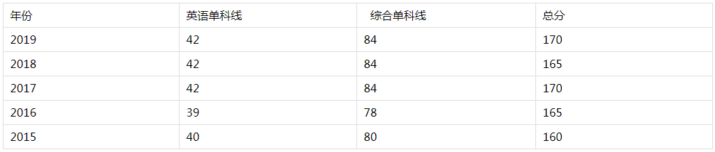 浙江工业大学MBA项目招生常见问题及解答