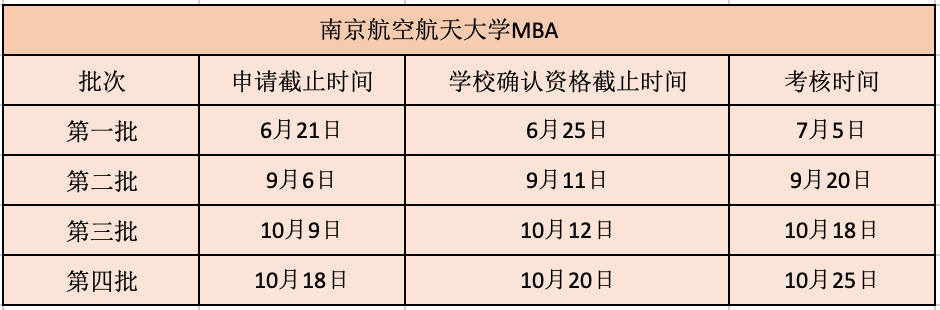 2021年南京航空航天大学MBA提前面试各批次时间安排
