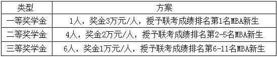 2021年南京航空航天大学MBA项目招生简章