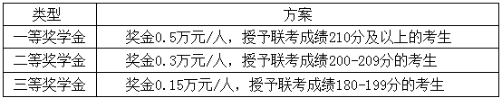 2021年南京航空航天大学MBA项目招生简章