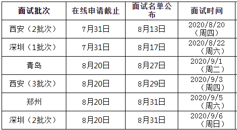 2021年西安交通大学MBA提前面试各批次时间安排