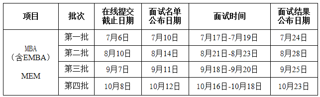 2021年西北工业大学MBA提前面试各批次时间安排