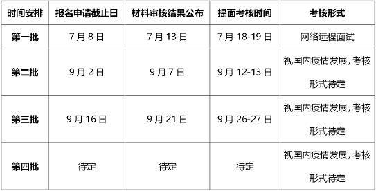 2021年中南大学MBA提前面试各批次时间安排