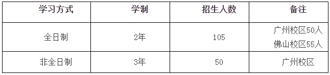 2021年广东财经大学MBA项目学费及学制一览