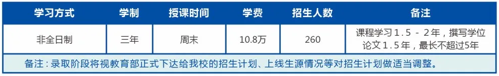 2021广东工业大学MBA项目学费及学制一览