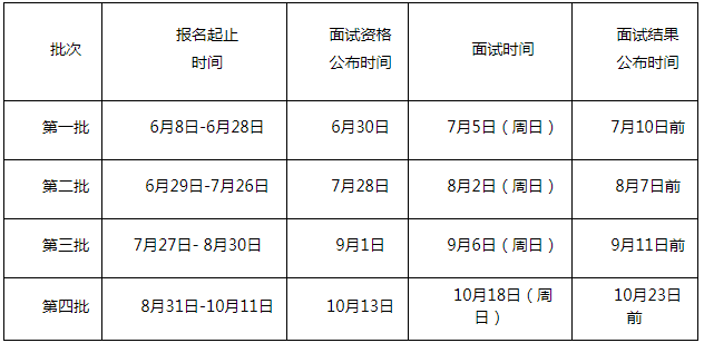 2021年广东外语外贸大学MBA提前面试各批次时间安排