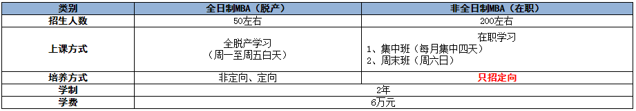 2021年河北工业大学MBA项目招生简章