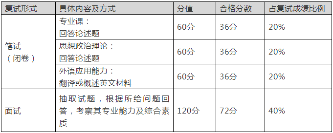 中山大学2021年公共管理硕士（MPA） 招生简章