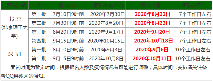 北京理工大学2021年MBA提前面试各批次时间安排