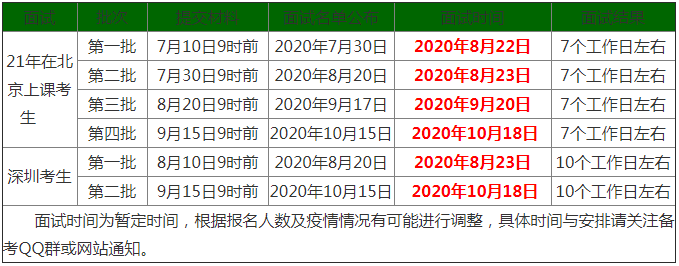北京理工大学2021年MBA提前面试各批次时间安排