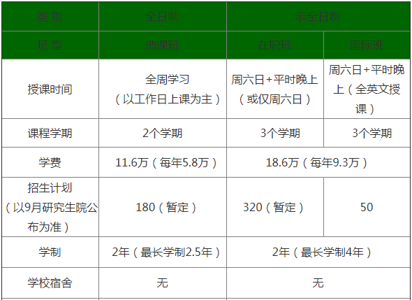 2021年北京理工大学MBA学费及学制一览