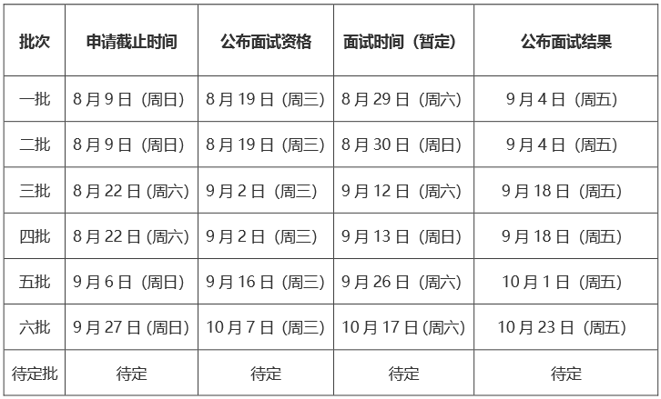 2021年北京航空航天大学MBA提前面试各批次时间安排 2021年北京航空航天大学MBA提前面试各批次时间安排