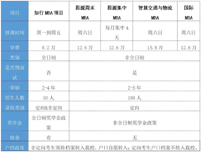 2021年北京交通大学MBA提前面试政策发布