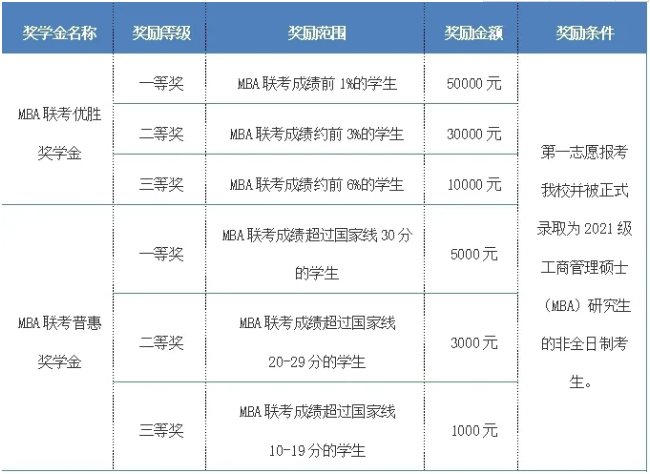 2021年北京交通大学MBA提前面试政策发布