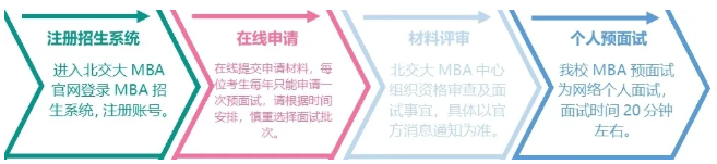 2021年北京交通大学MBA提前面试政策发布